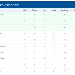 Klasemen BRI Super League 2025/2026