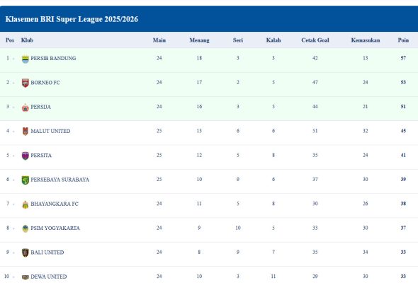 Klasemen BRI Super League 2025/2026
